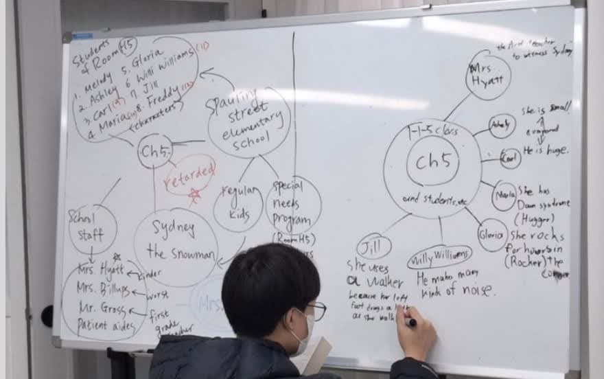 원서 분석 마인드맵